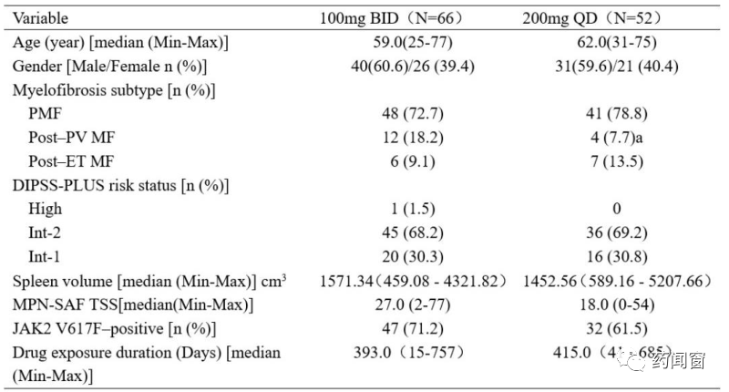 创新药系列：Momelotinib
