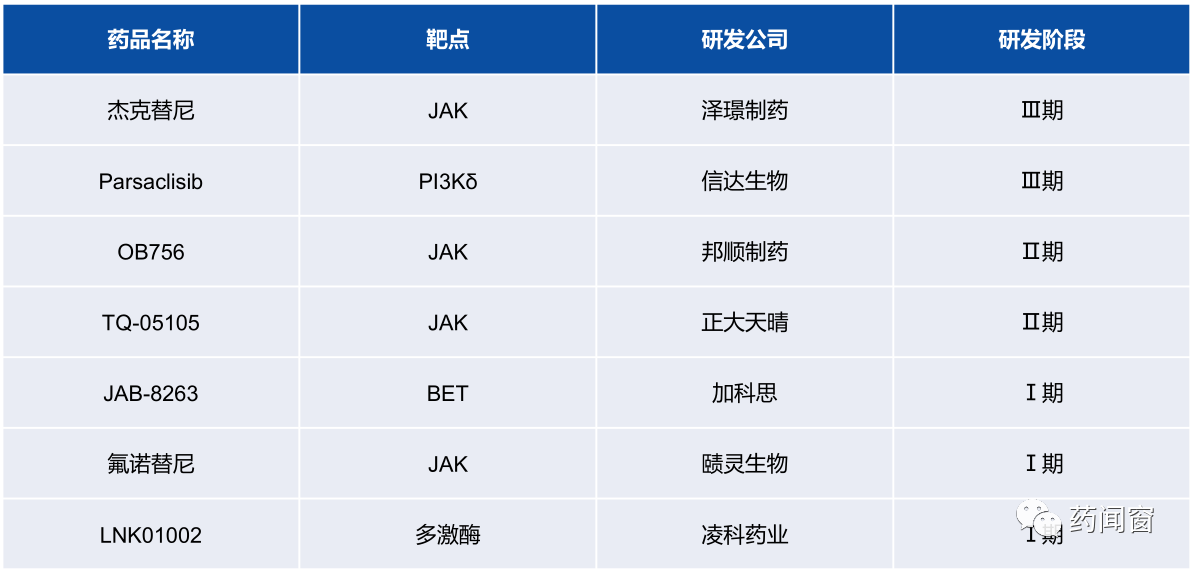创新药系列：Momelotinib