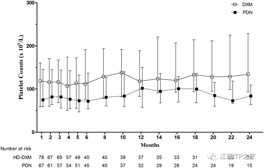 科普时间 | 同样是激素，泼尼松和地塞米松哪种疗效更强