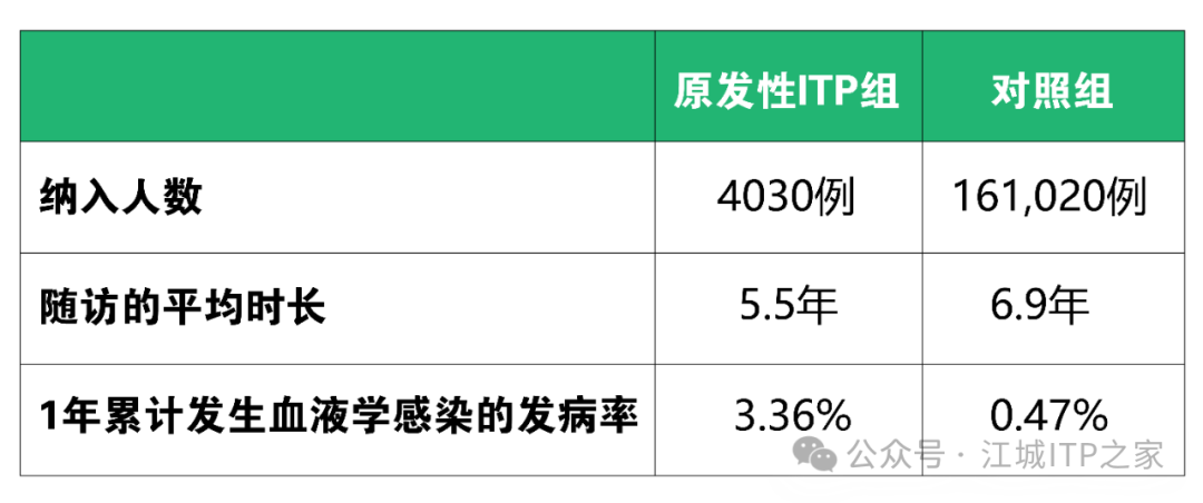 科普时间 | 治疗期间总感染，这是巧合吗？