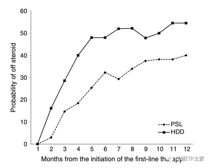 科普时间 | 同样是激素，泼尼松和地塞米松哪种疗效更强