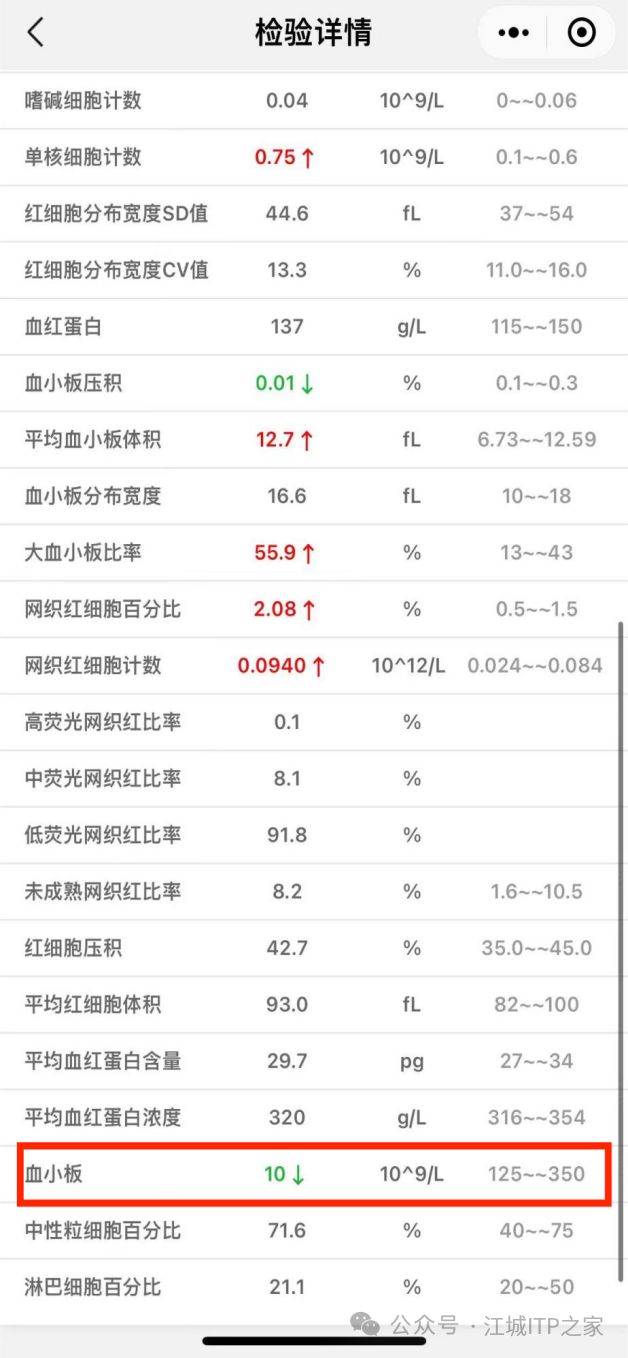 病友故事|如何正确面对女性ITP