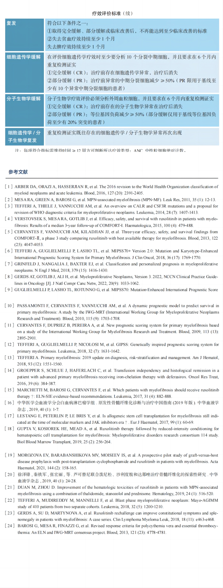指南共识 | 2023CSCO 骨髓纤维化（MF）诊疗指南