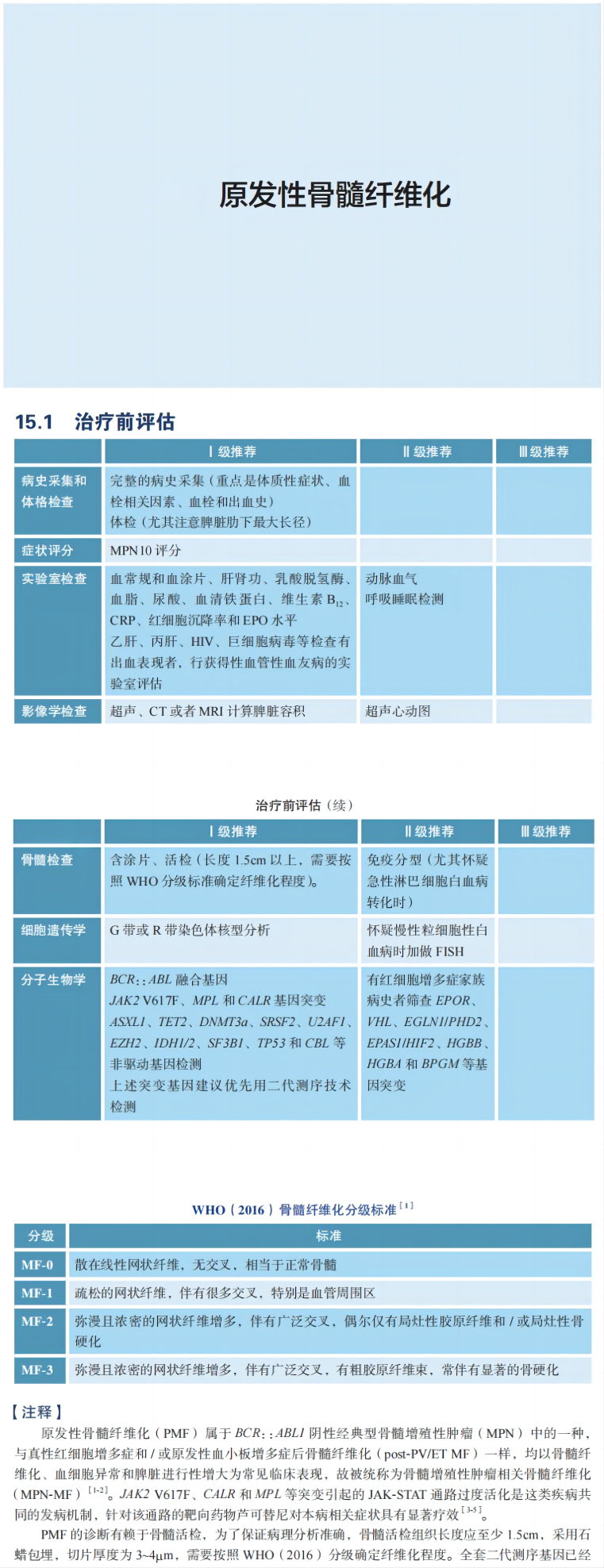指南共识 | 2023CSCO 骨髓纤维化（MF）诊疗指南