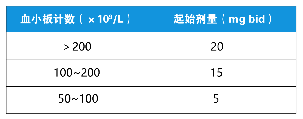 科普时间 | 芦可替尼用药小技巧