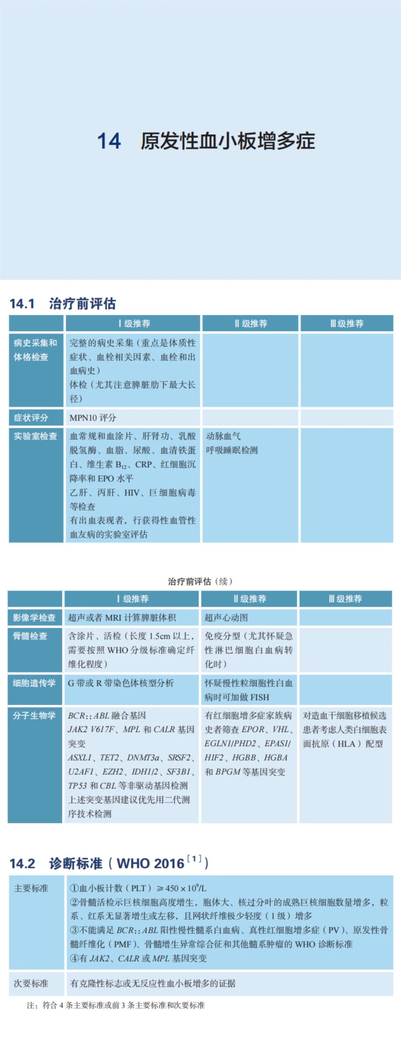 指南共识 | 2023CSCO 原发性血小板增多症（ET）诊疗指南