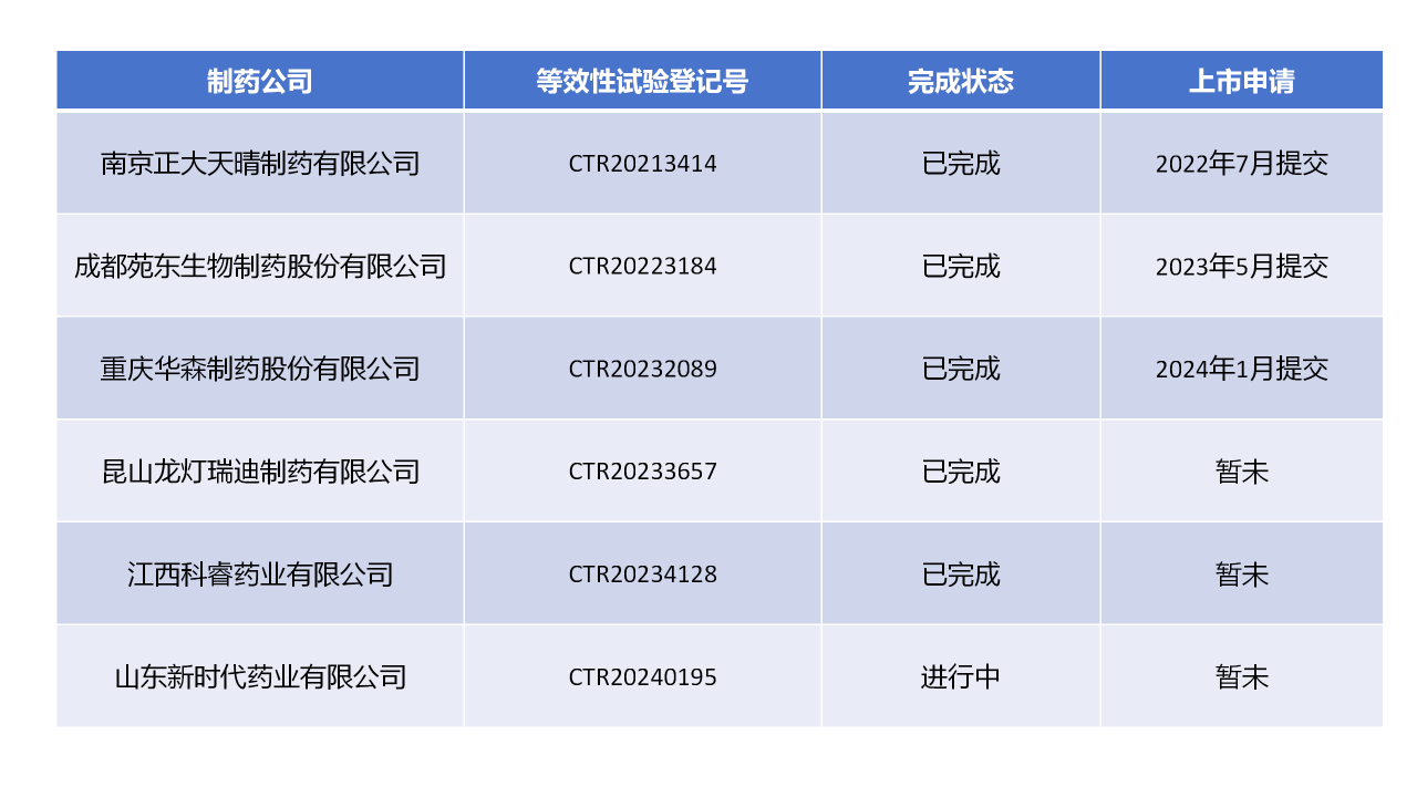 你知道吗 | 国产芦可替尼首仿名额,谁将拿下?——只等专利到期