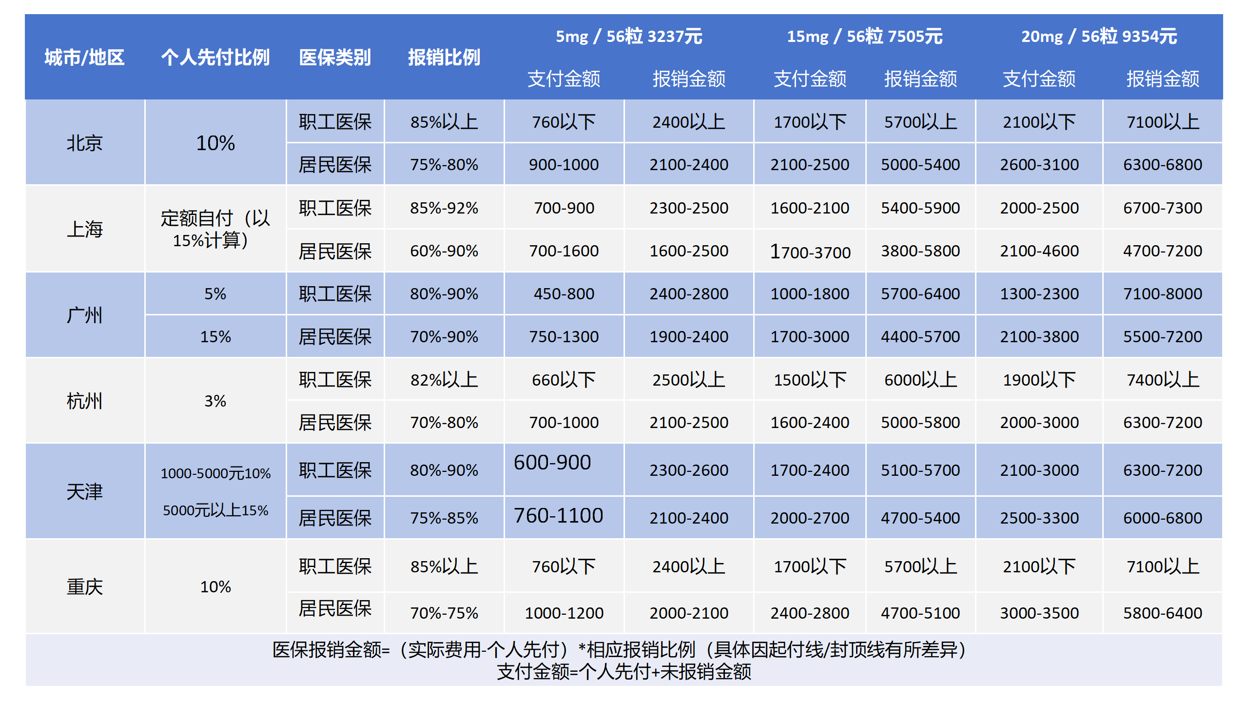 你知道吗 | 国产芦可替尼首仿名额,谁将拿下?——只等专利到期