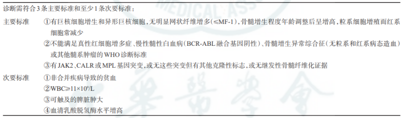 捷力呵护MF大咖谈 | 肿瘤防治周:观察还是服药?哪个治疗方案更适合?——大咖细谈制定MF治疗方案的必做检查