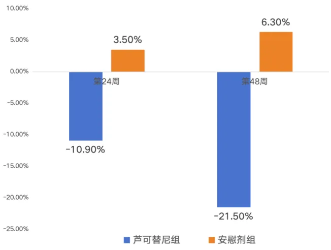 科普时间 | 在分子学上的获益!芦可替尼可以降低JAK2 V617F等位基因负荷