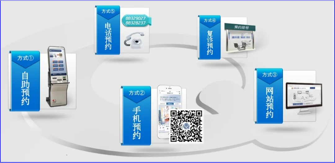 MPN专家库 | 谁说的寻医难？全国知名MPN专家大全在这里（北方地区）