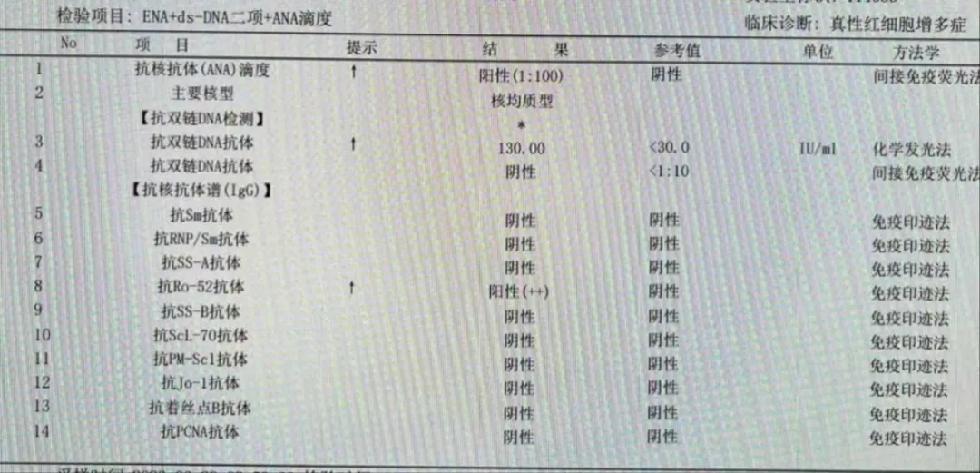 大V真言】杜欣教授、杜新教授:超长效干扰素引入国内,塑造罕见病PV治疗新格局