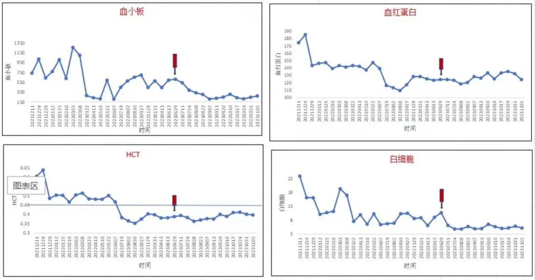 大V真言】杜欣教授、杜新教授:超长效干扰素引入国内,塑造罕见病PV治疗新格局