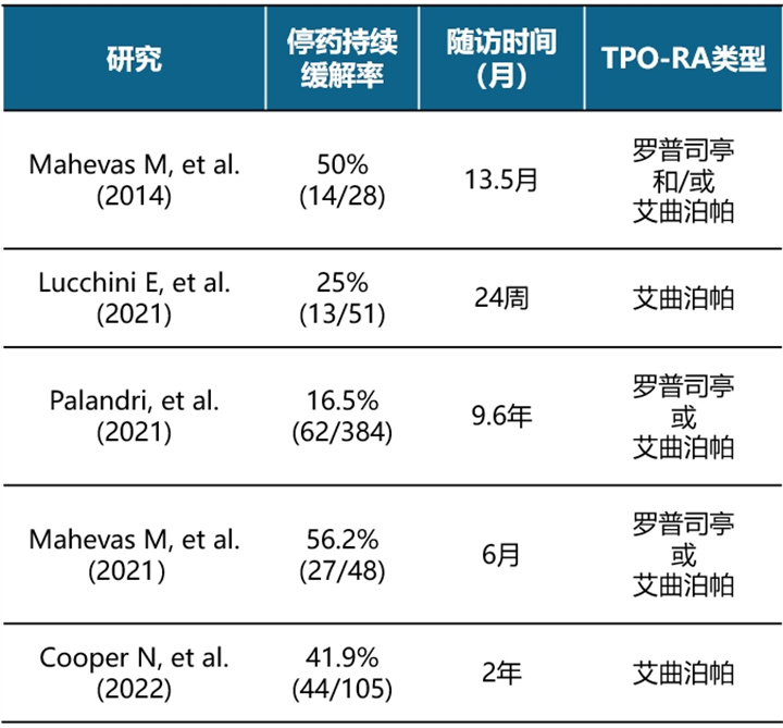 专家讲座 | 梅恒教授剖析ITP治疗进展与挑战