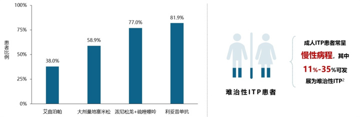 专家讲座 | 梅恒教授剖析ITP治疗进展与挑战
