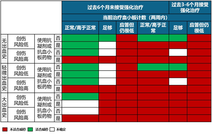 专家讲座 | 梅恒教授剖析ITP治疗进展与挑战