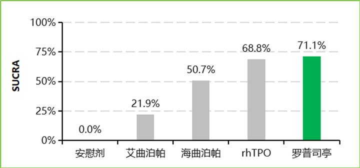 科普时间 | 从指南目标四维度，看罗普司亭如何应对ITP管理挑战！
