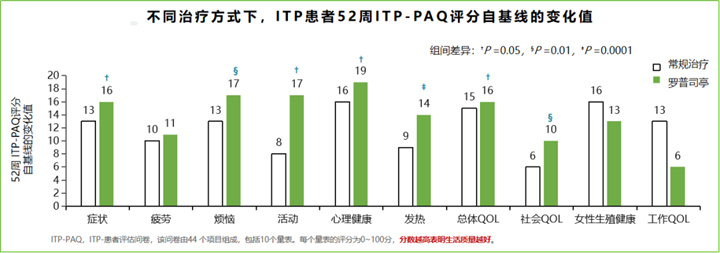 科普时间 | 从指南目标四维度，看罗普司亭如何应对ITP管理挑战！