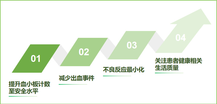 科普时间 | 从指南目标四维度，看罗普司亭如何应对ITP管理挑战！
