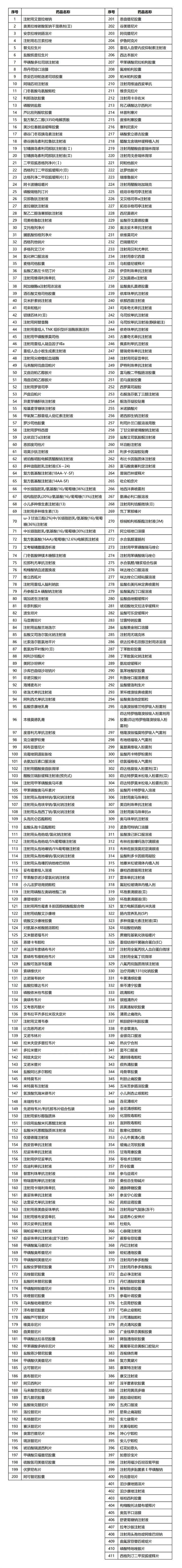 “双通道”药物有哪些?