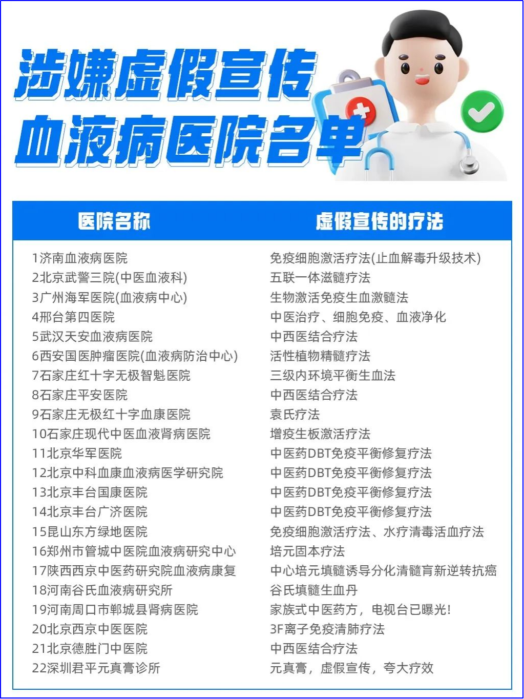 你知道吗 | 骗子手段大揭露，血液病防骗指南在这里