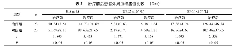 认识药物 | 环孢素A,治疗再障的好帮手