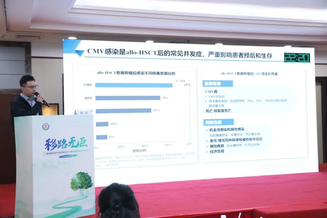 活动报道 | “‘移路无巨’--异基因造血干细胞移植术后CMV感染管理规范化诊疗研讨会（北京站），圆满落幕