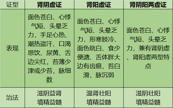 科普时间 | 揭秘中医智慧:辨证施治,让再障患者重获“生”机