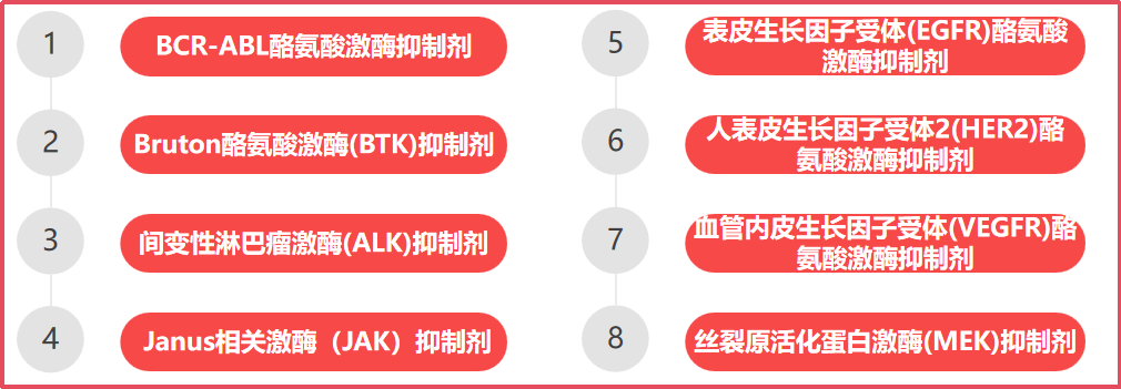 你知道吗 | 芦可替尼、伊马替尼等58种替尼类药物正式入围《2024年国家医保目录》清单
