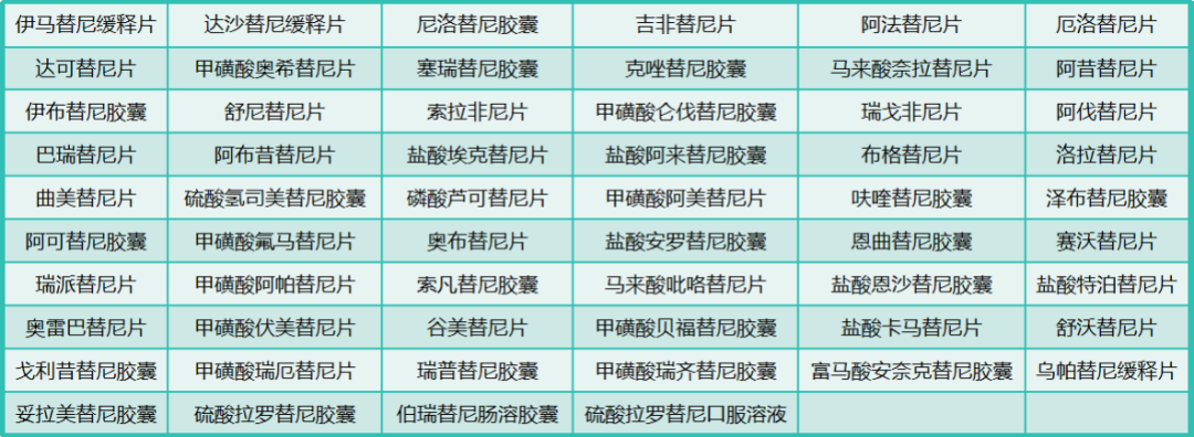 你知道吗 | 芦可替尼、伊马替尼等58种替尼类药物正式入围《2024年国家医保目录》清单