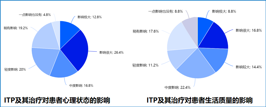 专家讲座 | 魏求哲教授全面解读ITP患者生活质量与管理