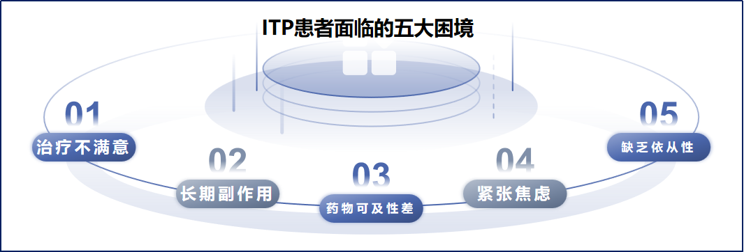 专家讲座 | 魏求哲教授全面解读ITP患者生活质量与管理