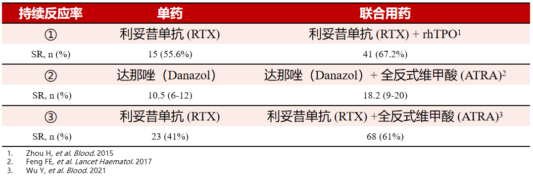 专家讲座 | 侯明教授分享成人ITP治疗齐鲁经验