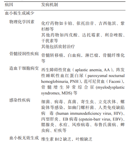 专家讲座 | 郭冬梅教授详解血小板相关疾病鉴别与诊断