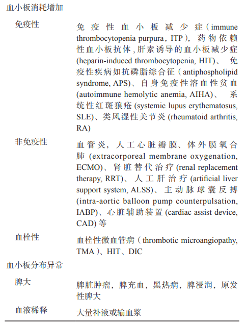 专家讲座 | 郭冬梅教授详解血小板相关疾病鉴别与诊断