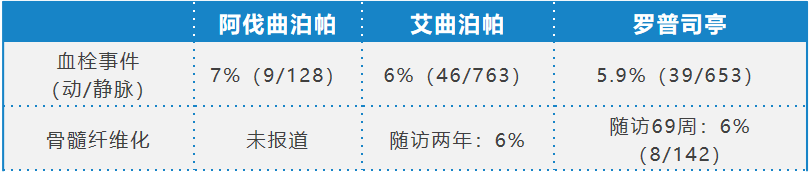 专家讲座 | 彭军教授深度解读促血小板生成药物的临床应用