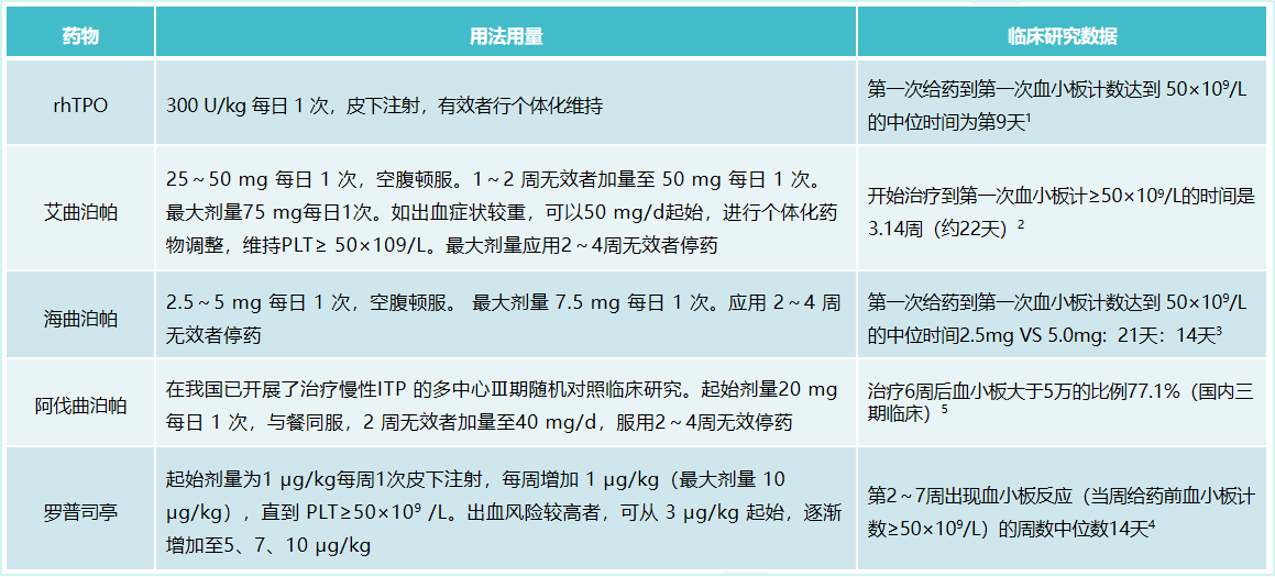 专家讲座 | 彭军教授深度解读促血小板生成药物的临床应用