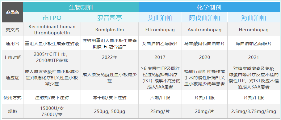 专家讲座 | 彭军教授深度解读促血小板生成药物的临床应用