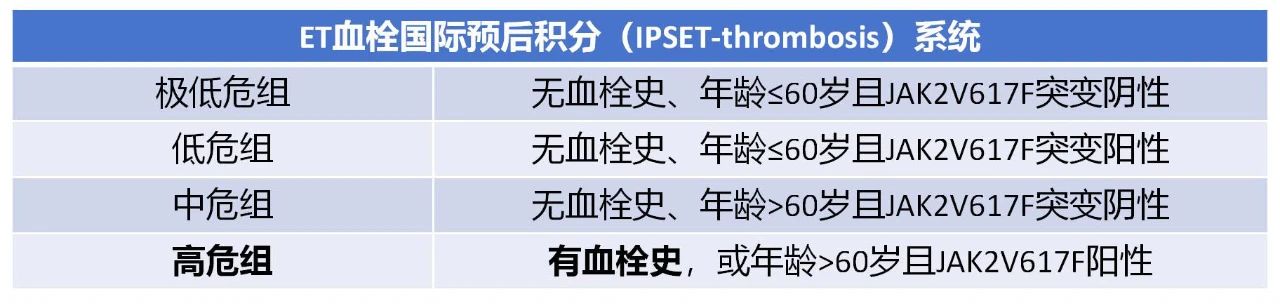 科普时间 | 与其提心吊胆，不如正面对抗血栓，原发性血小板增多症患者可以这样做