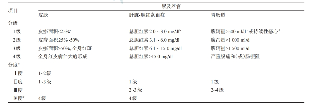 科普时间 | 再生障碍性贫血移植后的排异反应有哪些？又该如何应对！