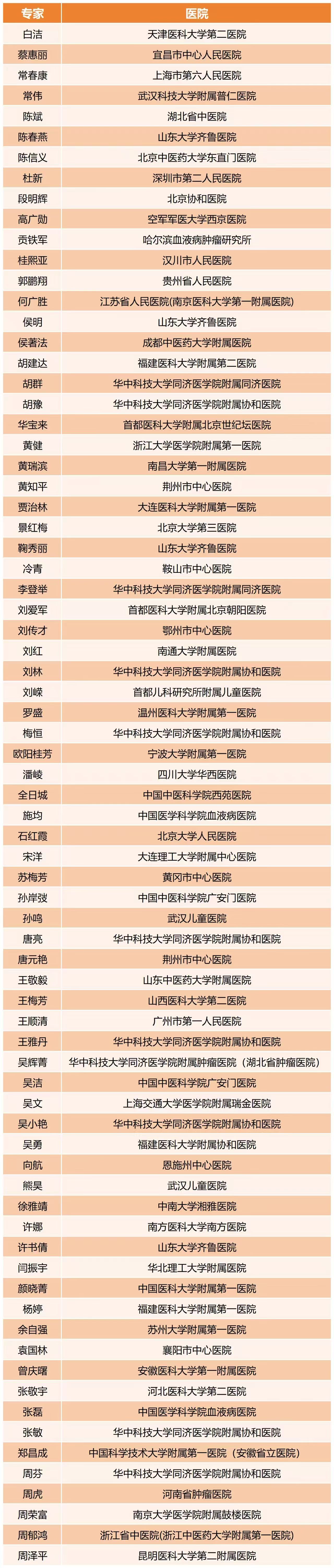 相约武汉 | 2025第十届3·20中国血小板日开始报名啦