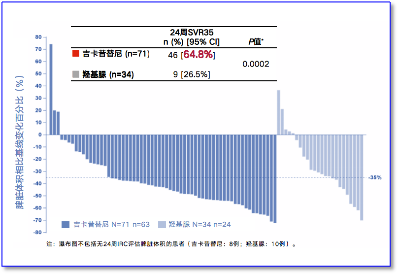 认识药物 | 骨髓纤维化的“硬核”对抗:新药、新疗法,能打又能抗!