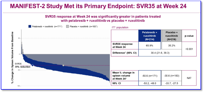 认识药物 | 骨髓纤维化的“硬核”对抗:新药、新疗法,能打又能抗!