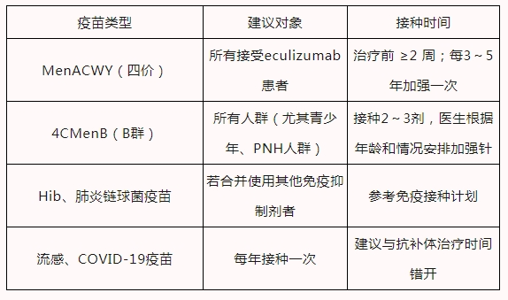 病例分享 | 打了疫苗就万事大吉？这位PNH患者的故事提醒我们：还真不是！