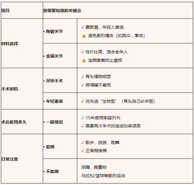 科普时间 | 股骨头坏死如何治疗?用激素的你不得不了解哟~