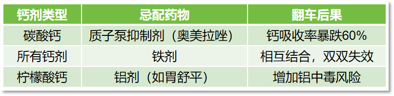科普时间 | 溶血性贫血患者的补钙指南：骨头要硬，补钙得对
