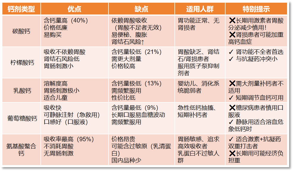 科普时间 | 溶血性贫血患者的补钙指南：骨头要硬，补钙得对