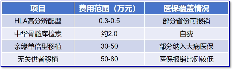 认识疾病 | PNH患者必读:骨髓配型全攻略——从“配型”到“重生”的关键一步