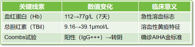 病例分享 | 当抗生素变身“溶血元凶”：一例哌拉西林他唑巴坦诱发AIHA的危机