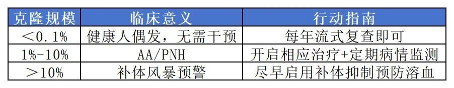 认识疾病 | PNH克隆:患者必懂的克隆生存法则